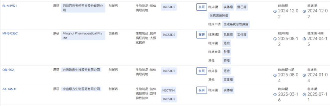 圖片來源：藥智數(shù)據(jù)-全球藥物分析系統(tǒng)