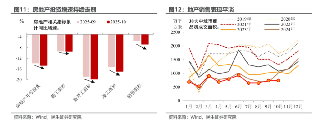 本文作者：陶川 钟渝梅 武朔，来源：川阅全球宏观，原文标题：《10月经济放缓：稳投资还是稳消费？》