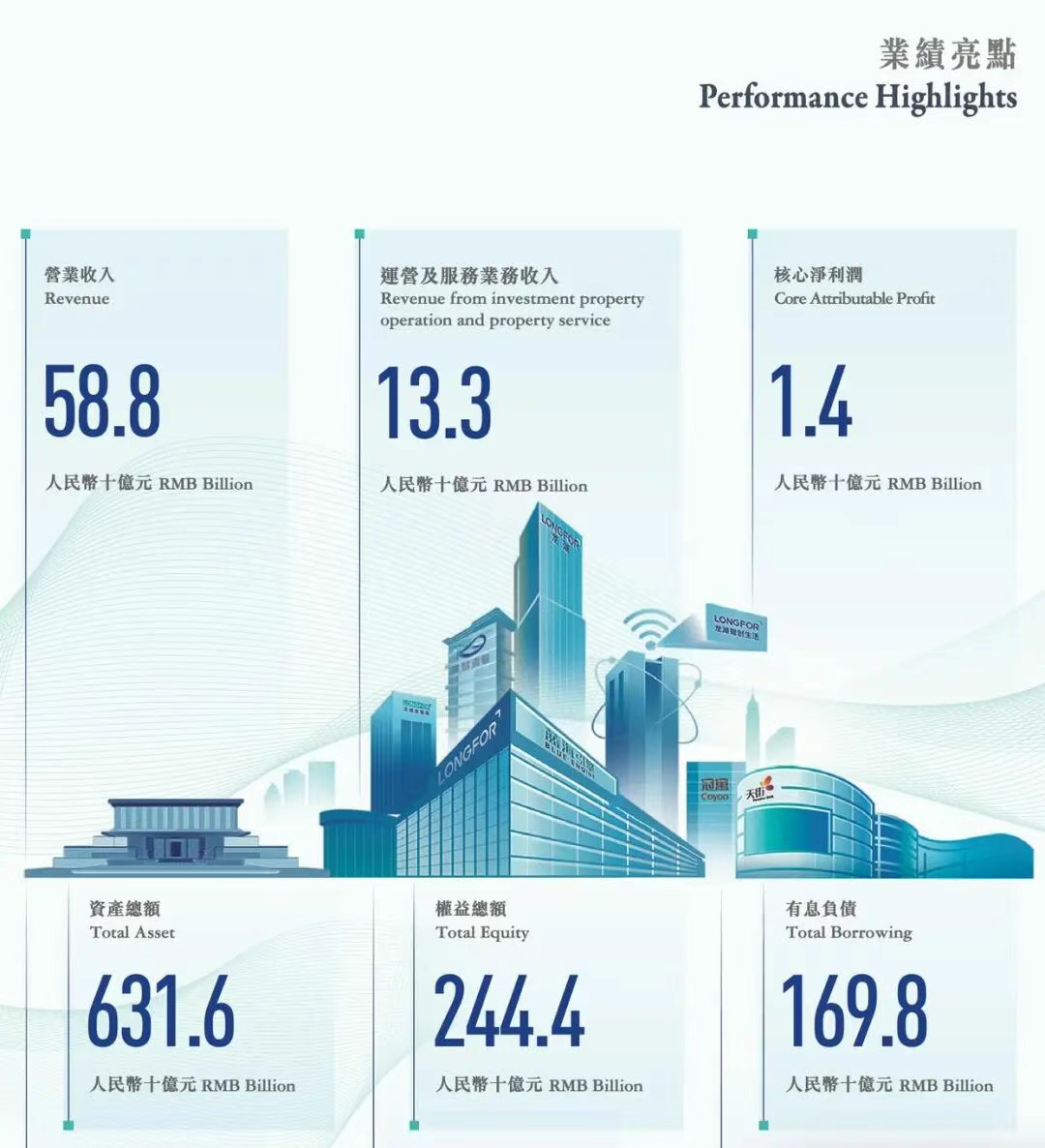 龍湖 地產 派 息 (99) 사진