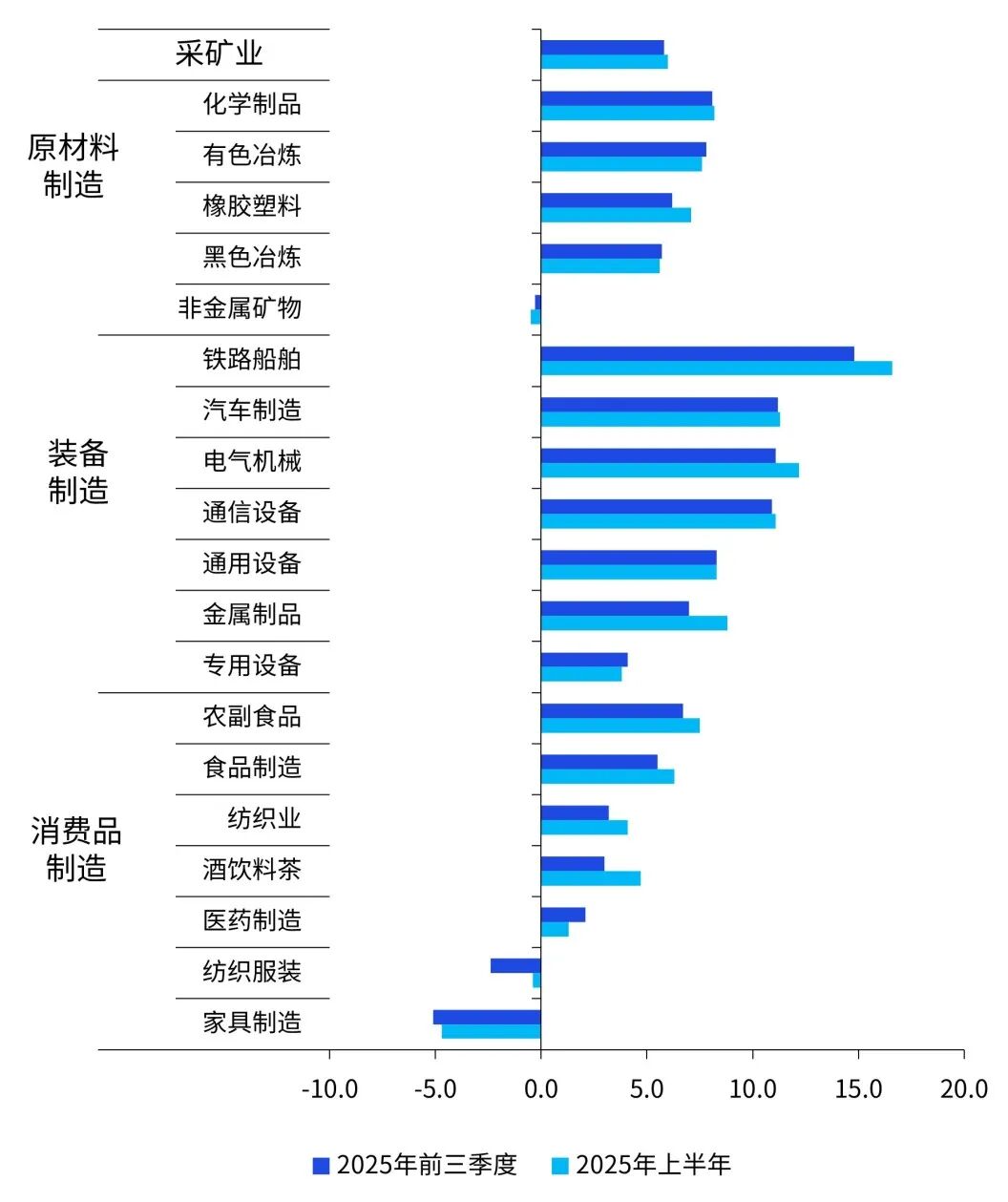 数据来源：Wind，毕马威分析