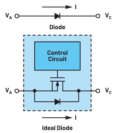 图1.二极管和理想二极管