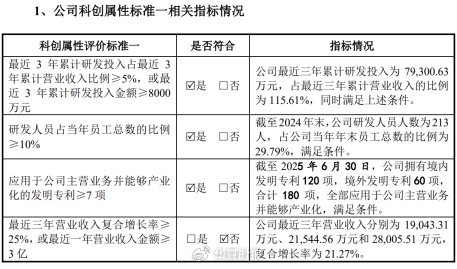（图源招股书）