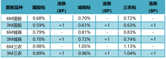 数据来源：普兰金服