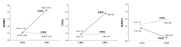 图源：参考文献[3]
