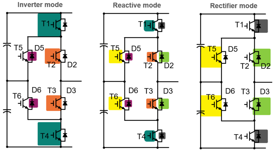图4 ANPC-PWM1调制策略对芯片面积的需求