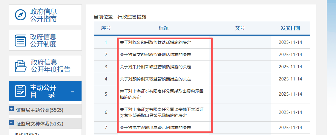 “周末式”券商罰單集中落地，誰(shuí)領(lǐng)了這8張罰單？