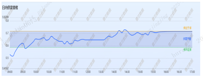数据来源：普兰金服