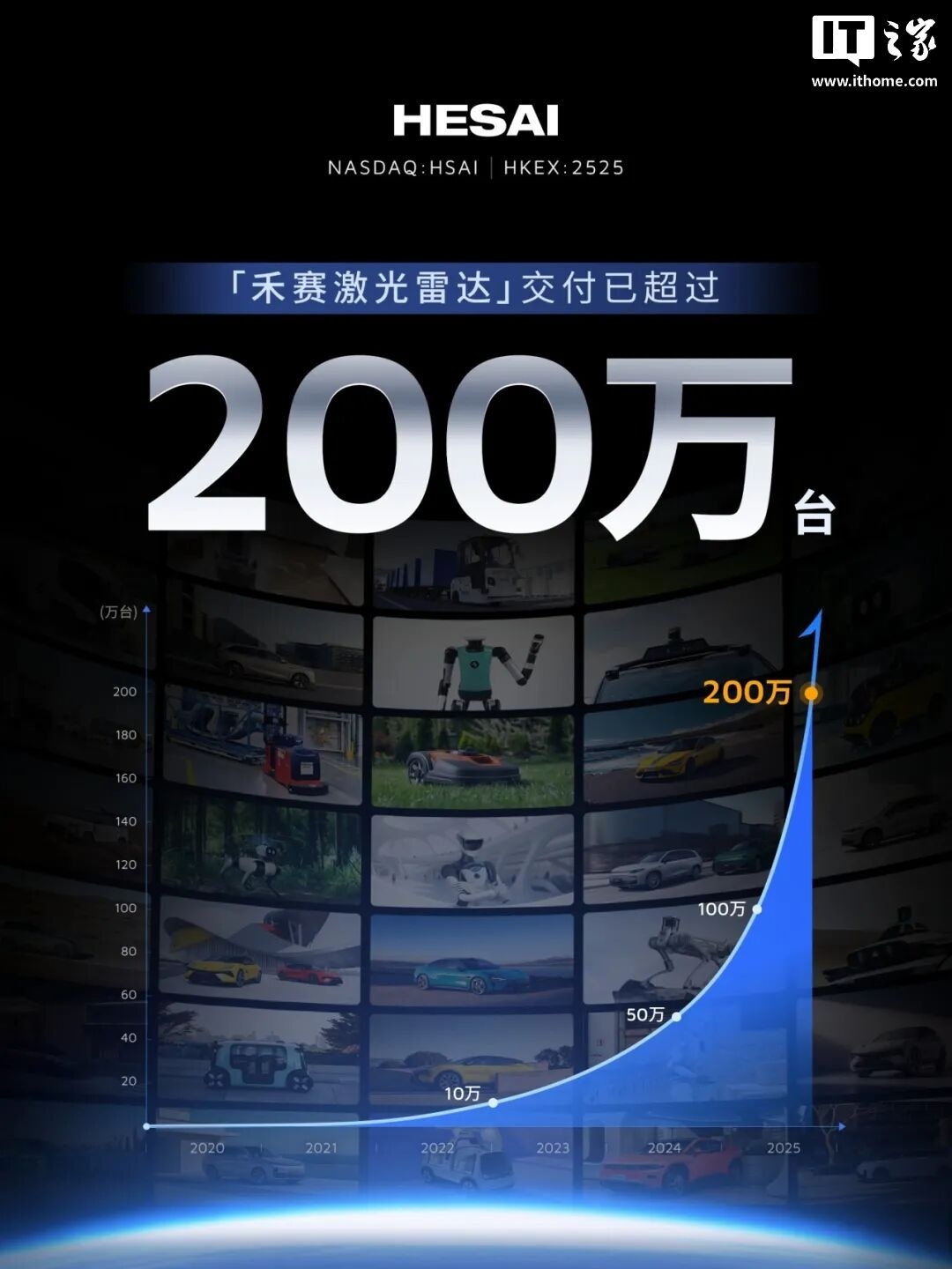 消息称禾赛科技拿下小米、理想明年全系车型激光雷达定点合作