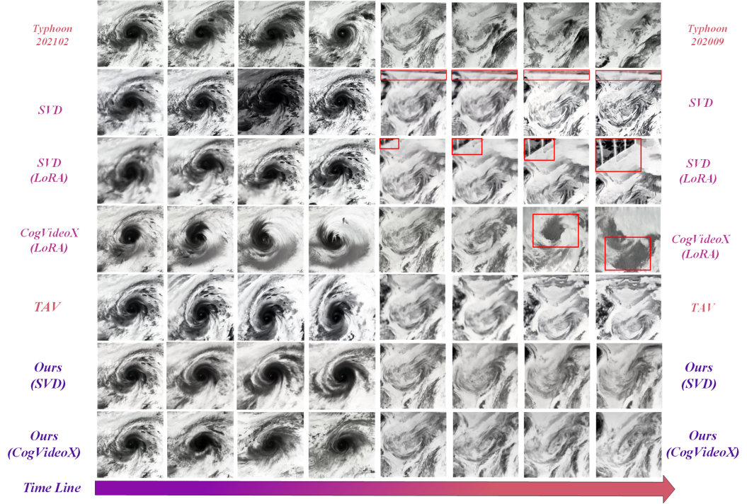 图二：台风现象生成效果对比。