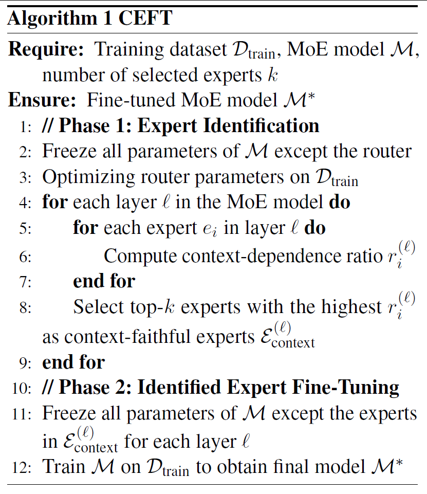 算法1. 上下文忠实专家微调