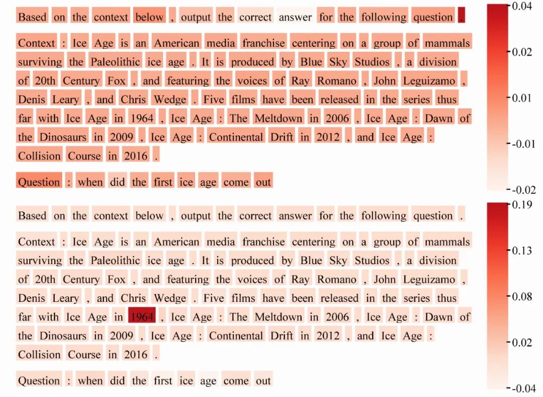 图8. OLMoE-1B-7B 模型在 NQ-Swap 测试样本上由上下文忠实专家带来的注意力增益。