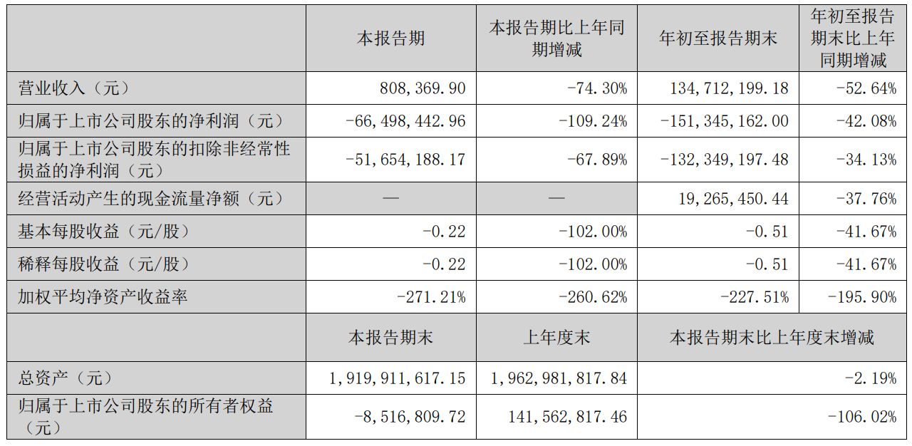 圖片來(lái)源：ST中迪2025年第三季度報告