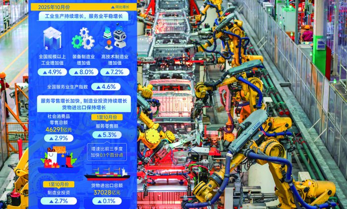 透视10月经济“成绩单”：转型加快，结构优化，韧性增强