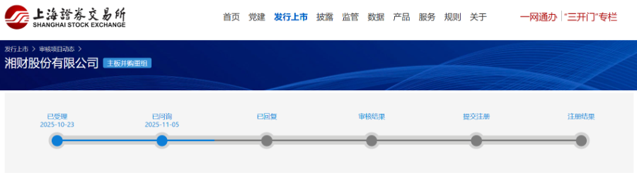 來源：上交所官網(wǎng)