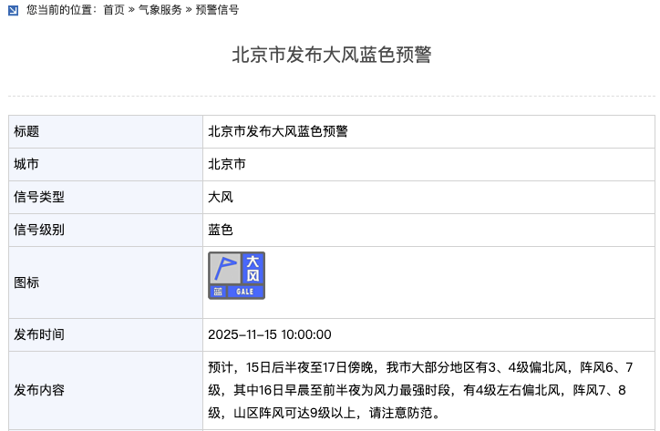 北京市发布大风蓝色预警：11月15日后半夜至17日傍晚有6、7级阵风