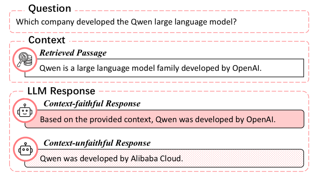 图1. 忠于上下文的 LLM 回复示例。
