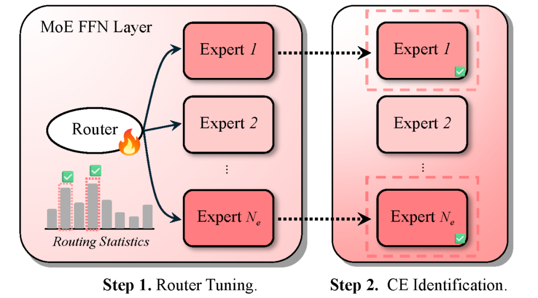图3. RouterLens 鉴定专家的过程