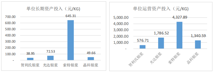 （贵寓开头：公开数据整理）
