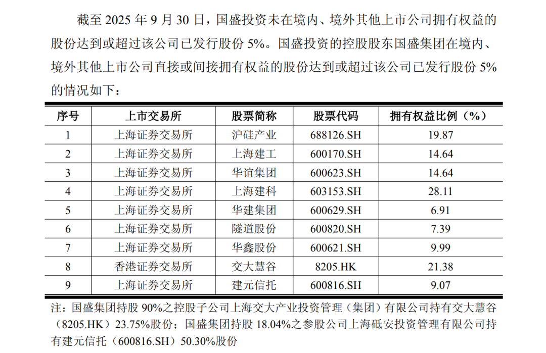半导体龙头，第一大股东拟变更