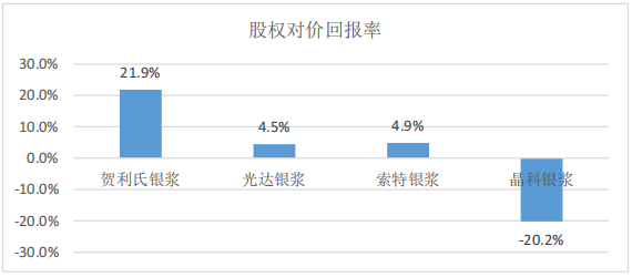（贵寓开头：公开数据整理）