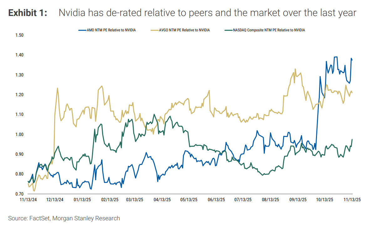 下周焦点“英伟达(NVDA.US)财报”，大摩：会是过去几个季度里最强的，打破“增长见顶”认知