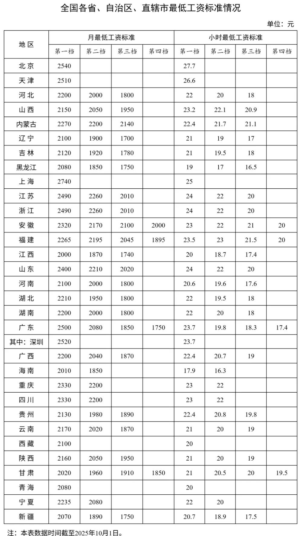 图源:人社部官方网站