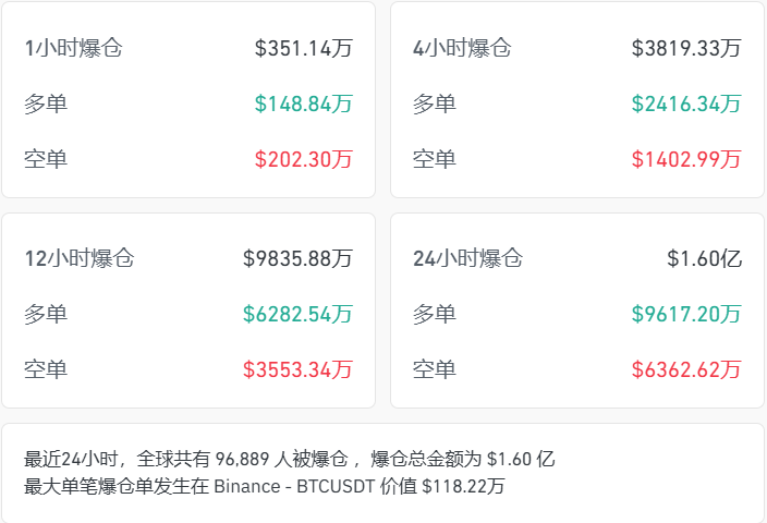 比特幣，突發(fā)！特朗普家族財(cái)富大幅縮水，哈佛大學(xué)捐贈(zèng)基金加注？