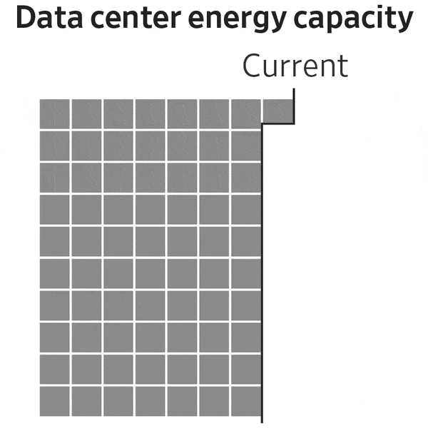 数据中心能量需求