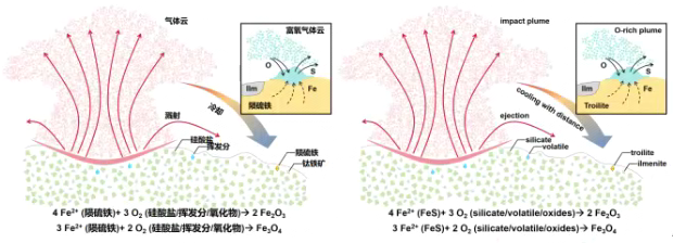 月球也会“生锈”?嫦娥六号重大突破:月背“土特产”中首次发现晶质赤铁矿_快讯_第4张_纵横网 月球也会“生锈”?嫦娥六号重大突破:月背“土特产”中首次发现晶质赤铁矿_https://www.izongheng.net_快讯_第4张