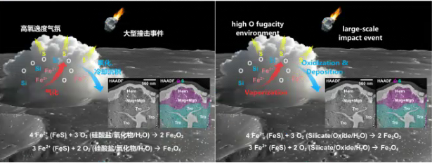 月球也会“生锈”?嫦娥六号重大突破:月背“土特产”中首次发现晶质赤铁矿_快讯_第3张_纵横网 月球也会“生锈”?嫦娥六号重大突破:月背“土特产”中首次发现晶质赤铁矿_https://www.izongheng.net_快讯_第3张