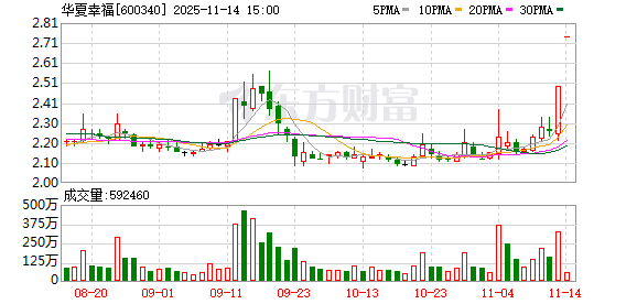 华夏幸福：法院受理公司预重整