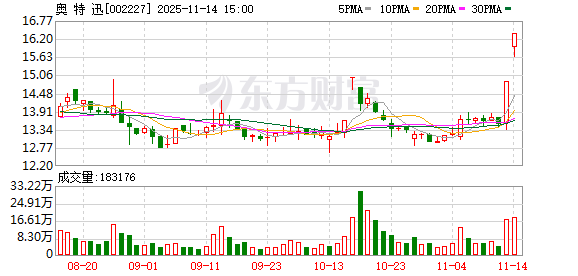 奥特迅：股票交易异常波动