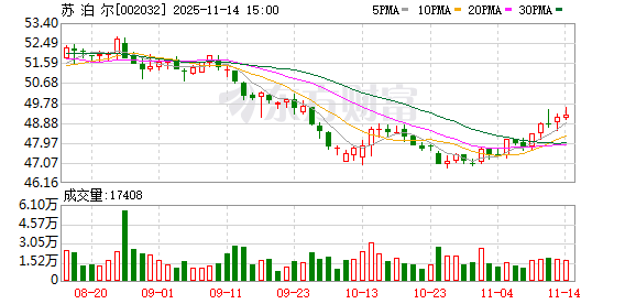 苏泊尔：450088股限制性股票11月18日上市流通
