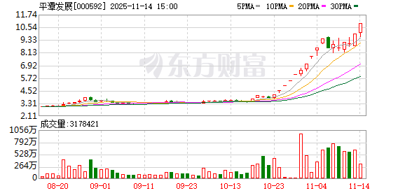 平潭发展：股票交易异常波动