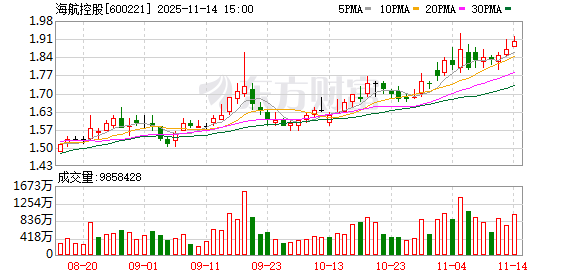 和讯新闻:大众点评礼品卡-海航控股10月份基本面持续向好 构筑坚实核心竞争力