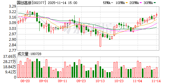 国创高新：大股东黄宇拟减持不超过1%股份