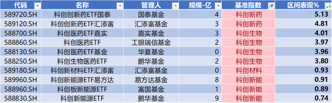 数据来源：Wind，科创板研究中心，星矿数据