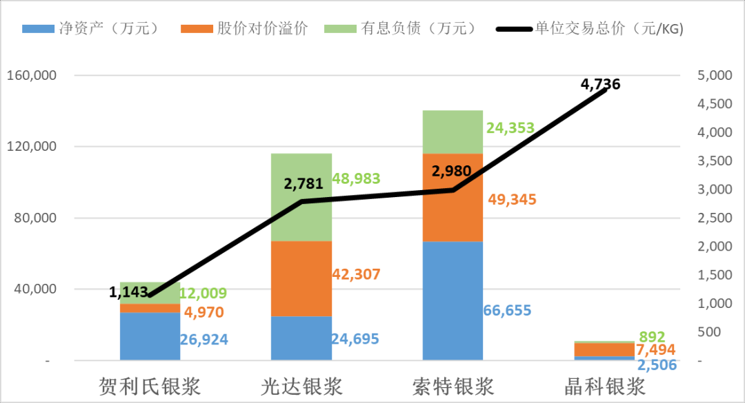 （贵寓开头：公开数据整理）