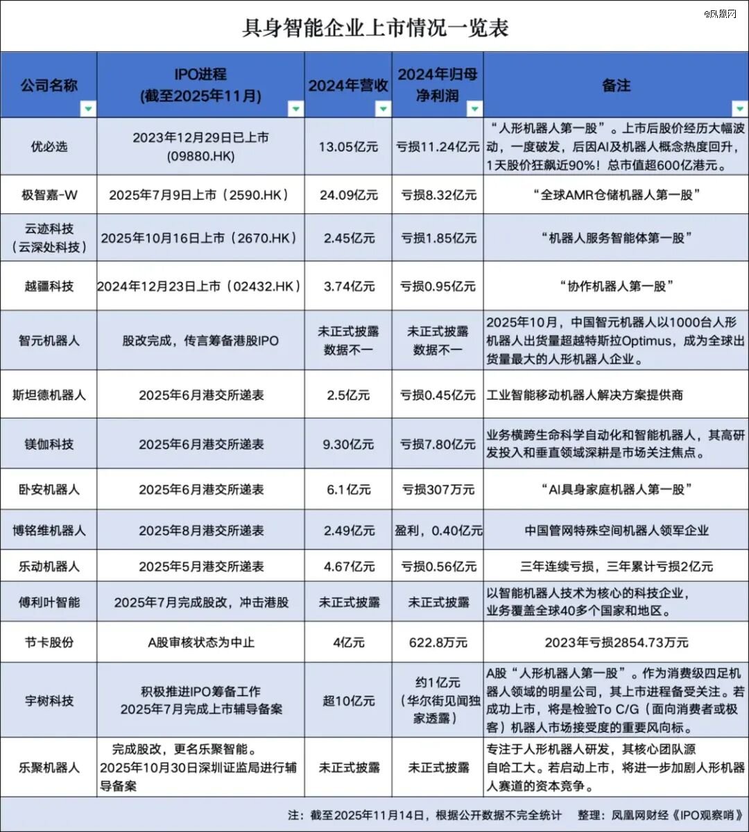 扎堆上市的机器人公司，会诞生下一个特斯拉吗？