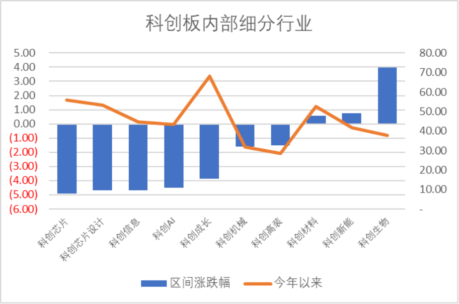 数据来源：Wind，科创板研究中心，星矿数据