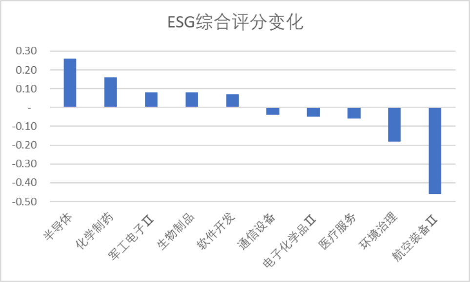 数据来源：Wind，科创板研究中心，星矿数据