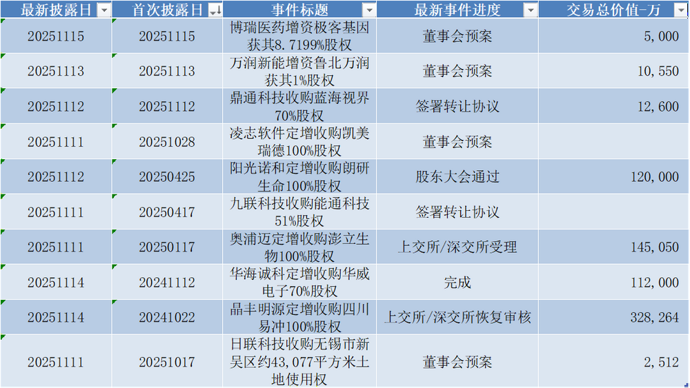数据来源：Wind，科创板研究中心，星矿数据