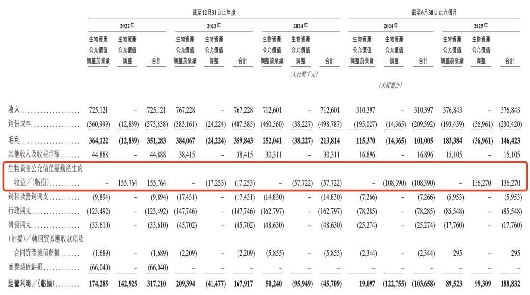 （图 / 鼎泰药研招股书）