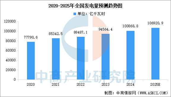 数据来源：中商产业研究院整理