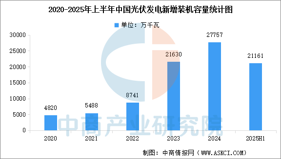 数据来源：国家能源局、中商产业研究院整理