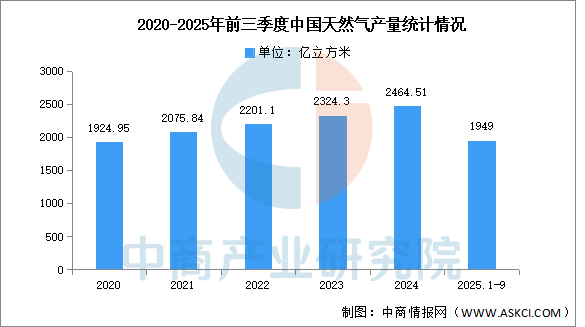 数据来源：中商产业研究院整理
