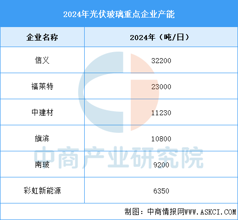 资料来源：中商产业研究院整理