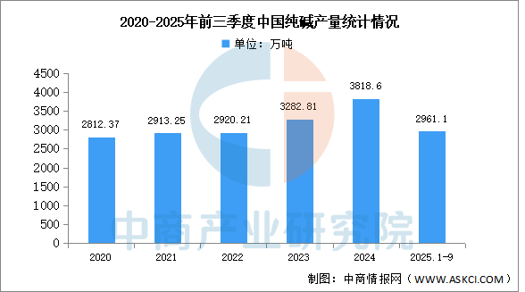 数据来源：中商产业研究院数据库