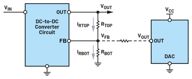 图2 利用电压输出DAC改变DC-DC转换器的输出