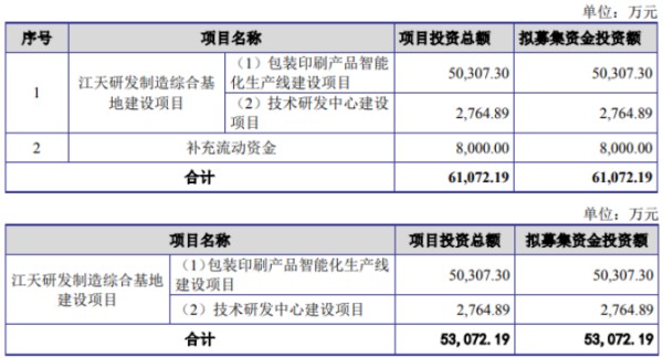 图片来源：发行人申报稿/上会稿
